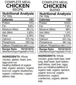 BACK2RAW Complete Chicken/Chicken Blend 12lb BOX