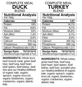 BACK2RAW Complete Turkey/Duck Blend 12lb BOX